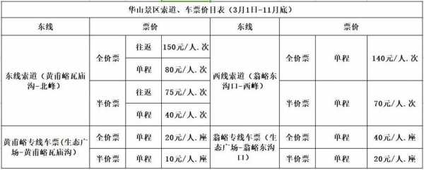 九华山现在要门票吗?