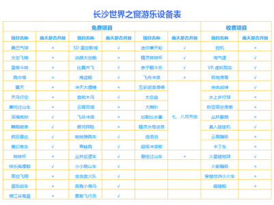 长沙世界之窗门票费用是多少?