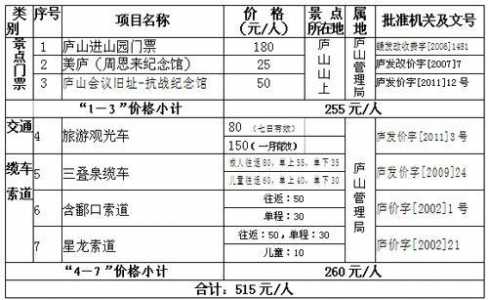 九江庐山门票介绍九江庐山风景区门票