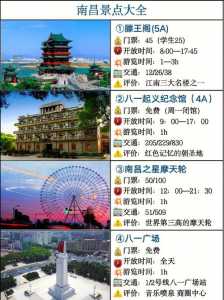 有什么值得分享的南昌市旅游攻略?