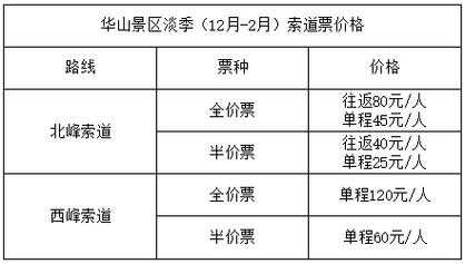 2023华山门票和索道费用