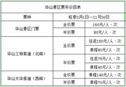 华山门票/索道/进出山车票费用多少钱,附学生票、免费、优惠政策