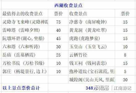 2023杭州西湖门票多少钱一张