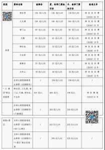 神农架2022优惠政策及门票费用介绍