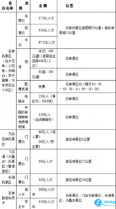 春湾石林风景区门票费用2023