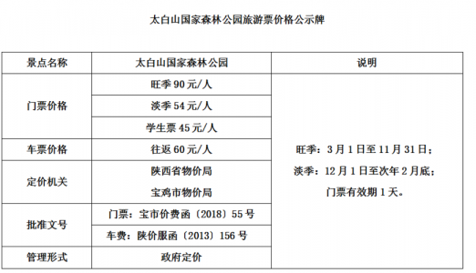 太白山国家森林公园门票多少钱