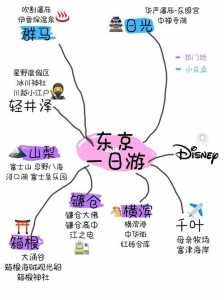 日本7天自由行攻略日本7天自由行最佳路线