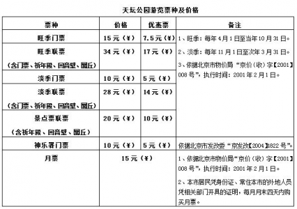 北京天坛收费吗