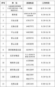 北京国家植物园门票多少钱