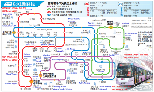 去吉隆坡旅游,有什么省钱的旅游攻略?