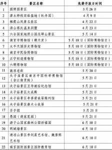 颐和园门票颐和园门票和联票有什么区别