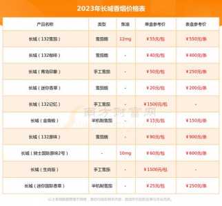 2023八达岭长城门票费用+优惠政策+注意事项