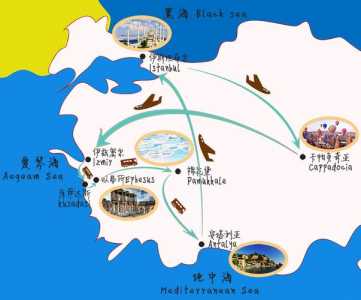 土耳其旅游景点路线?