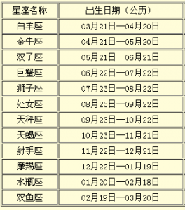 星座日期对照表?