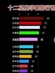 12星座谁是学霸?12星座最佳学霸排名