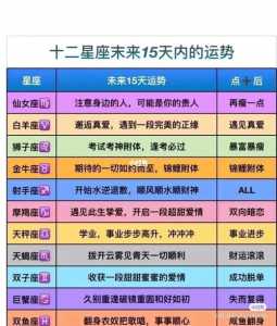 白羊座的人遇到真爱就会很怂吗?他们会做哪些怂的事情呢?