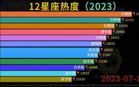 天秤座2023年爱情运10月情况更进一步甜蜜加倍