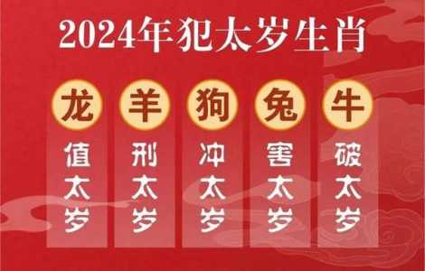 今年属什么生肖属相