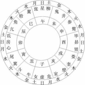 黄历中的28星宿代表什么意思