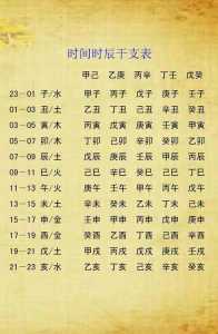 怎么查八字五行属性