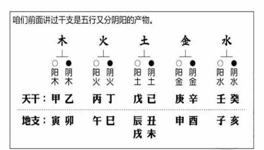 八字对应的五行