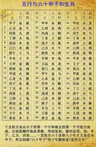 八字与五行对照表