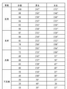 5公里23分钟什么水平