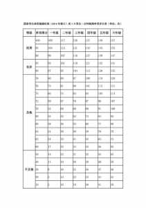 国家一分钟跳绳标准