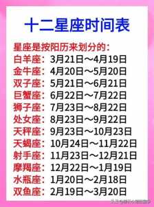 星座是看农历生日还是阳历生日?