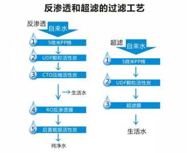 过滤器与净水器有什么区别