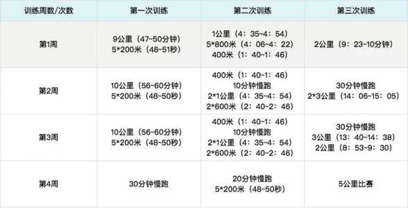 晨练怎么选取最佳时间