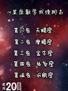 十二星座中综合实力最强的是哪个星座?