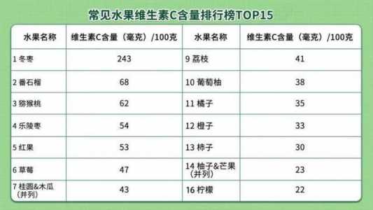 维生素c水果前十名