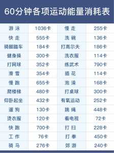 减肥最有效的有氧运动有哪些