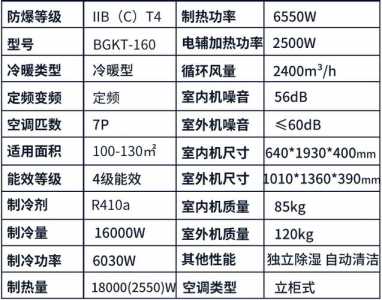 买空调看哪些参数和性能