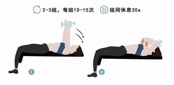 只有一公斤哑铃怎样能尽可能的锻炼手臂肌肉腹肌和胸肌呢?