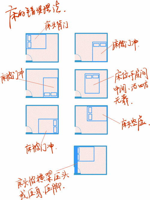 我想问一下床头朝东南方向有什么说法