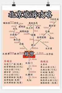 春节北京自由行住宿攻略及费用,春节期间旅游攻略自驾