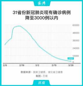 石家庄新增新冠患者31例,确诊多人为老师,是否有感染到学生?