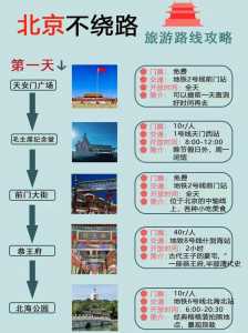 北京3日游自由行攻略,北京自驾游旅游攻略3日游?怎么安排名程比较好...