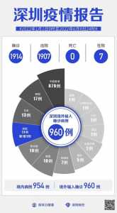 深圳的新冠疫情最新情况在深圳哪里