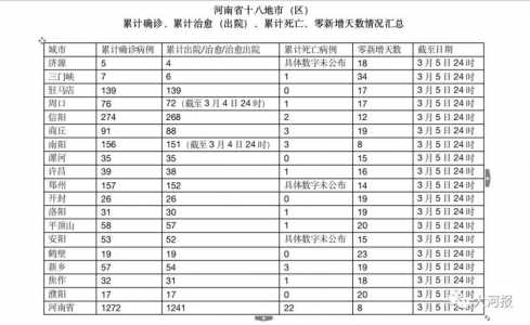 泌阳县2022年共封了几次