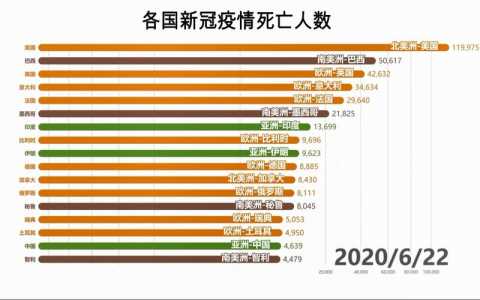 欧洲哪些国家疫情严重