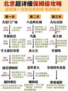 有哪些穷游北京的详细攻略分享?