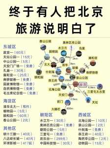 北京5日自助游攻略:探寻古都魅力,畅享文化之旅