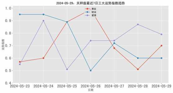 天秤座2024年运势详解完整版?