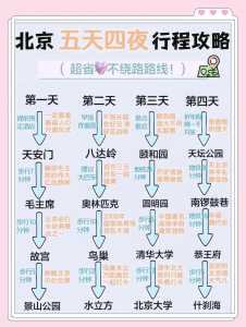 北京自由行攻略2017,北京自驾五日游攻略2017