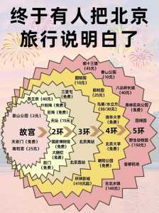 北京冬季周边旅游一日游攻略