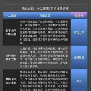 陶白白本周射手座运势,射手座的这周运势如何?