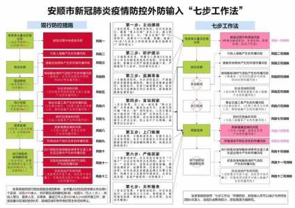 疫情防控工作内容